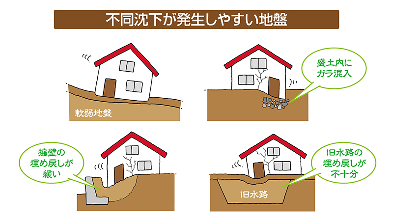 不同沈下の不具合