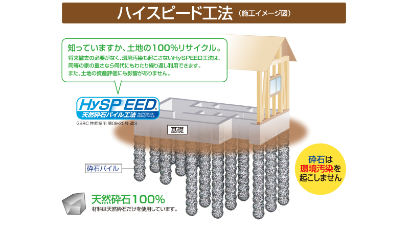 ハイスピード工法